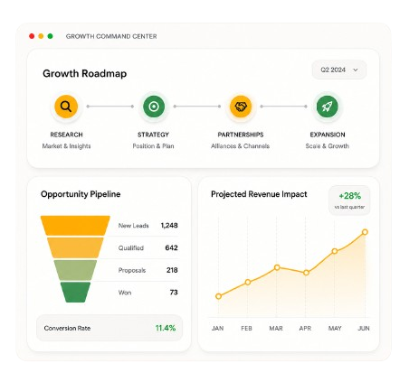 Growth Command Center dashboard — business development roadmap, opportunity pipeline, and projected revenue impact